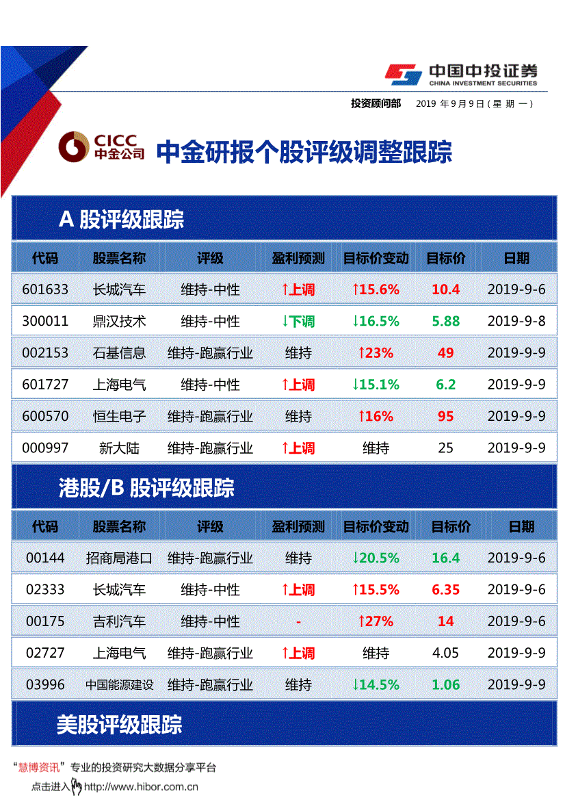 证券公司评级(证券公司评级2022完整版)