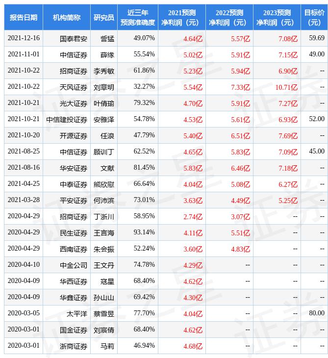 证券公司评级(证券公司评级2022完整版)