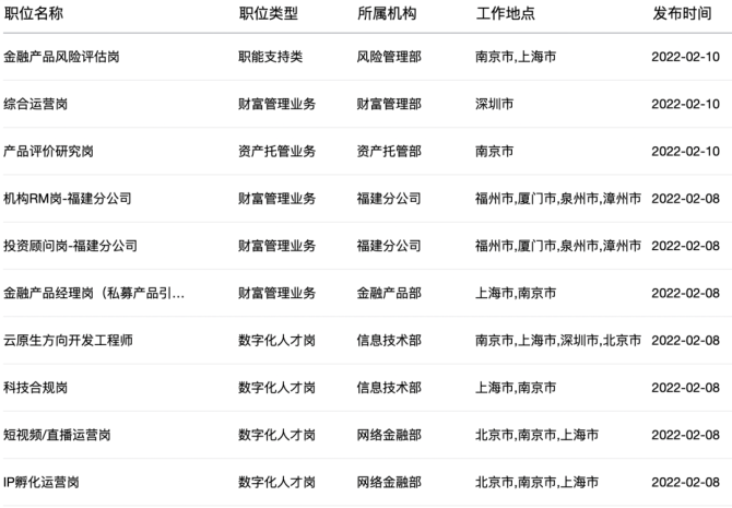 证券岗位(证券公司招聘网最新招聘)