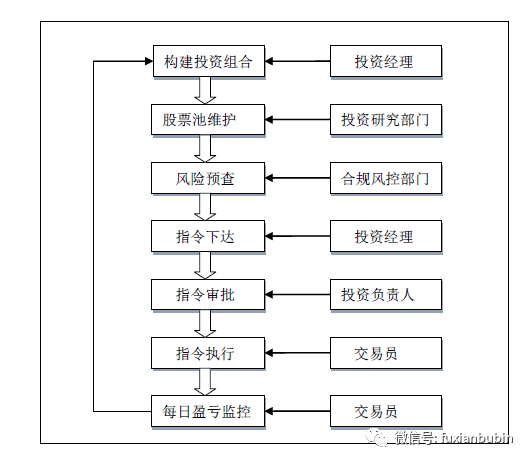 证券资产管理业务(证券资产管理业务是干嘛的)