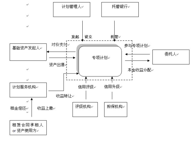 证券资产管理业务(证券资产管理业务是干嘛的)