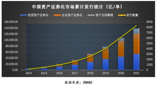 信贷证券化(信贷证券化对金融发展的意义)
