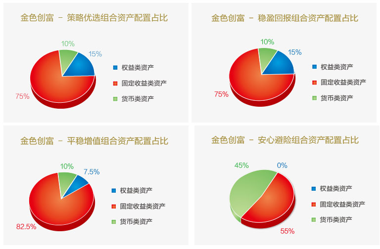 权益类证券(权益类证券及衍生品)