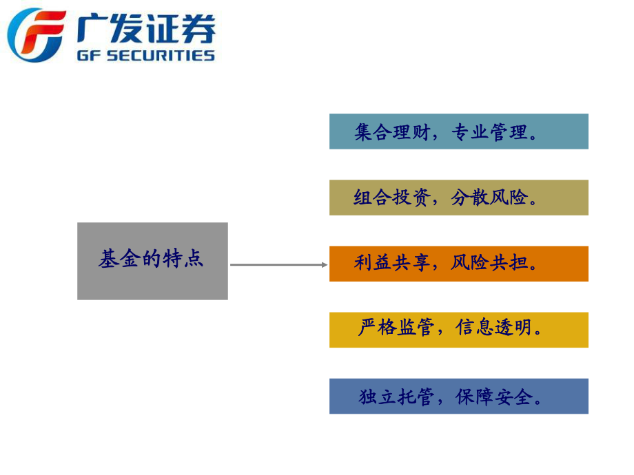 证券的服务(证券的服务对象之间属于什么关系)