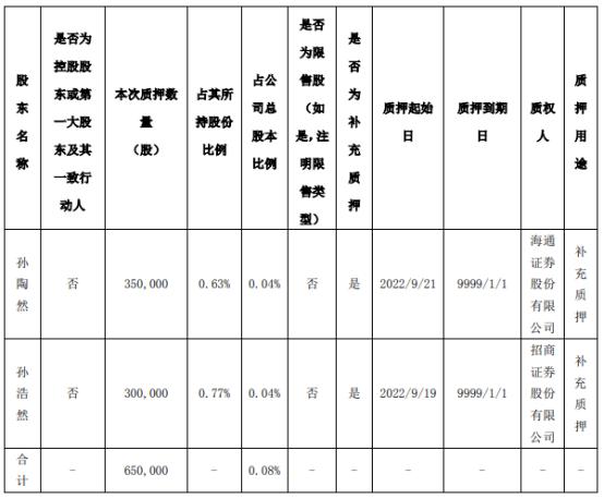 招商证券股东(招商证券股份有限公司官网)