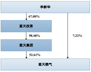 招商证券股东(招商证券股份有限公司官网)