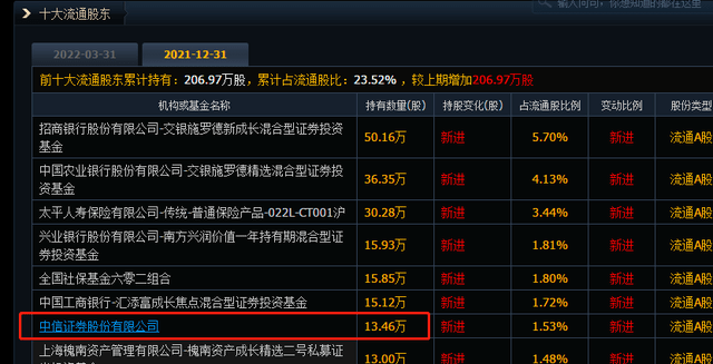 中信证券同花顺(中信证券同花顺可以用吗)