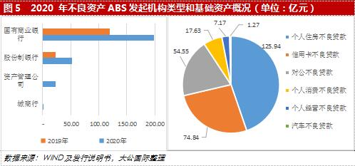 贷资产证券化(什么是信贷资产证券化?资产证券化对商业银行有何意义?)