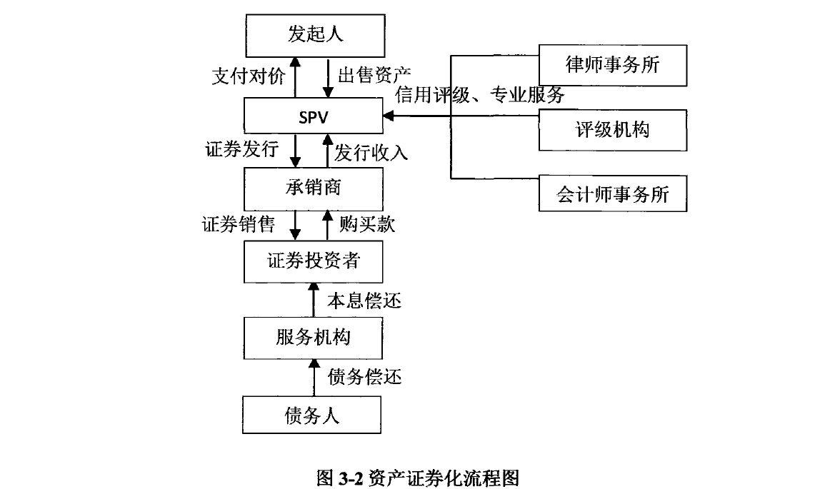 贷资产证券化(什么是信贷资产证券化?资产证券化对商业银行有何意义?)