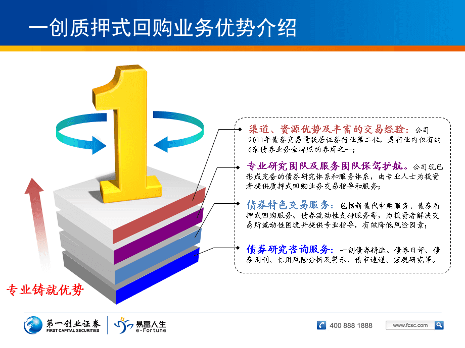 回购证券(回购证券标的物)