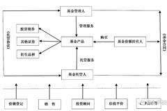 证券指什么(证券市场的分类)