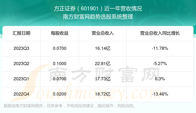 方正证券软件(方正证券软件好用吗)