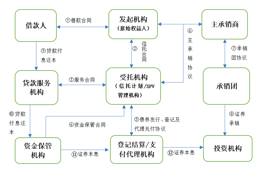 信贷证券化(信贷证券化是什么意思)