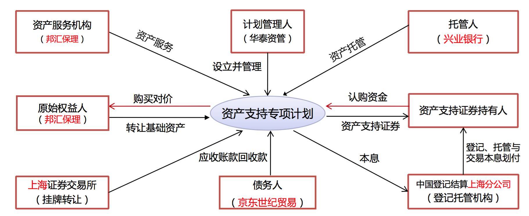 信贷证券化(信贷证券化对银行流动性创造的影响)