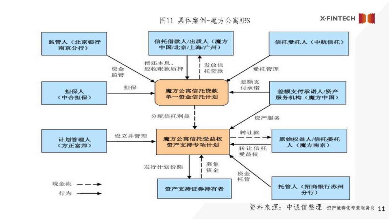 信贷证券化(信贷证券化对银行流动性创造的影响)