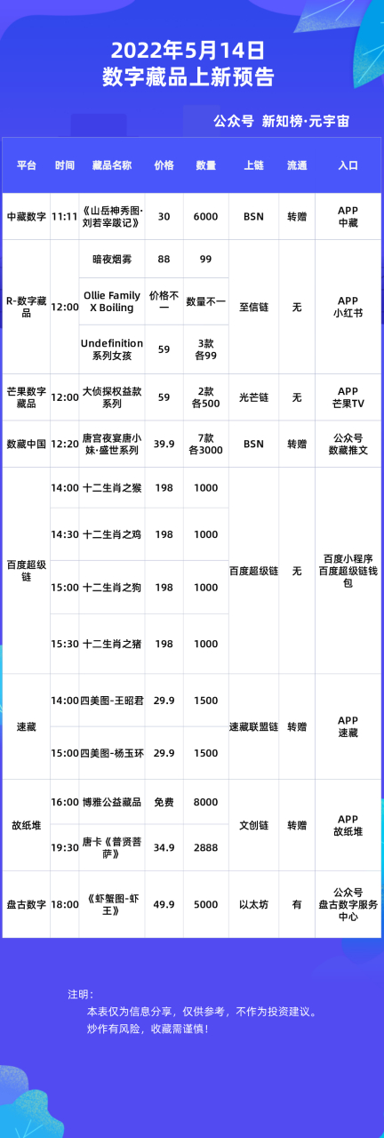 百度超级链数字藏品(百度超级链数字藏品查询平台)