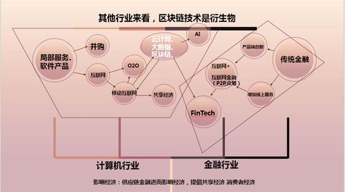 区块链是什么意思(大数据区块链是什么意思)