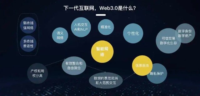 WEB3.0(web30是什么意思)