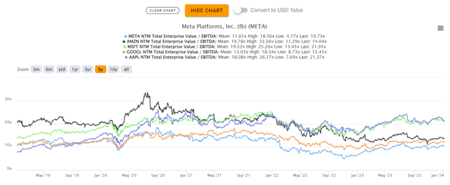 META(metatrader)