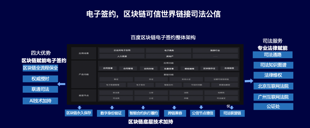 百度超级链(百度超级链资产如何删除)