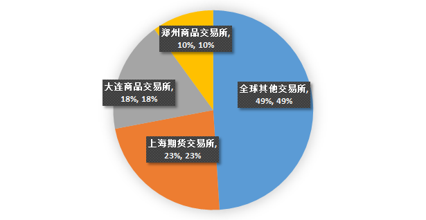 投资趋势(投资趋势怎么判断)