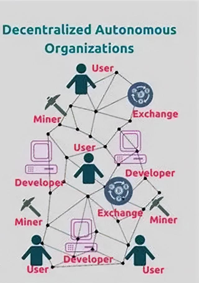 WEB3.0是什么意思(web30是什么意思对UI有什么要求)
