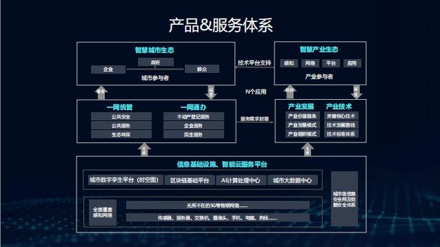 百度超级链(百度超级链数字藏品官网)