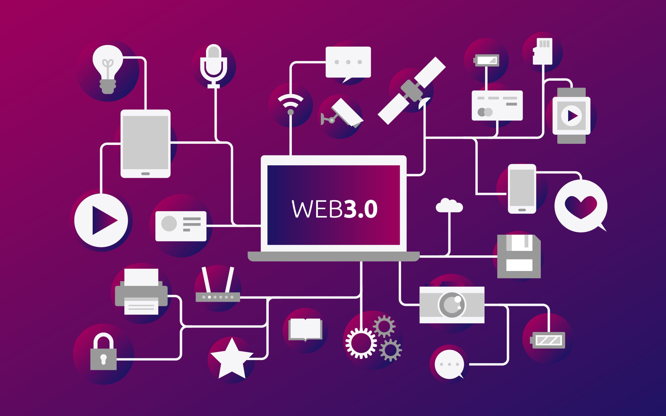 WEB3.0是什么意思(web30是什么意思有哪些厂家再做)
