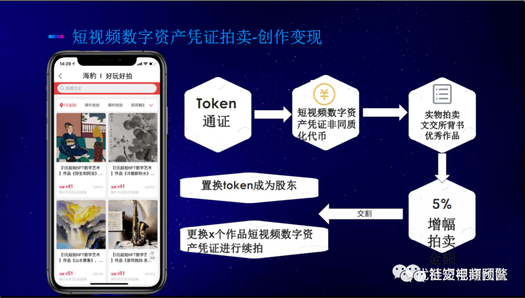 区块链怎么赚钱(区块链怎么赚钱?看完这个就明白了)