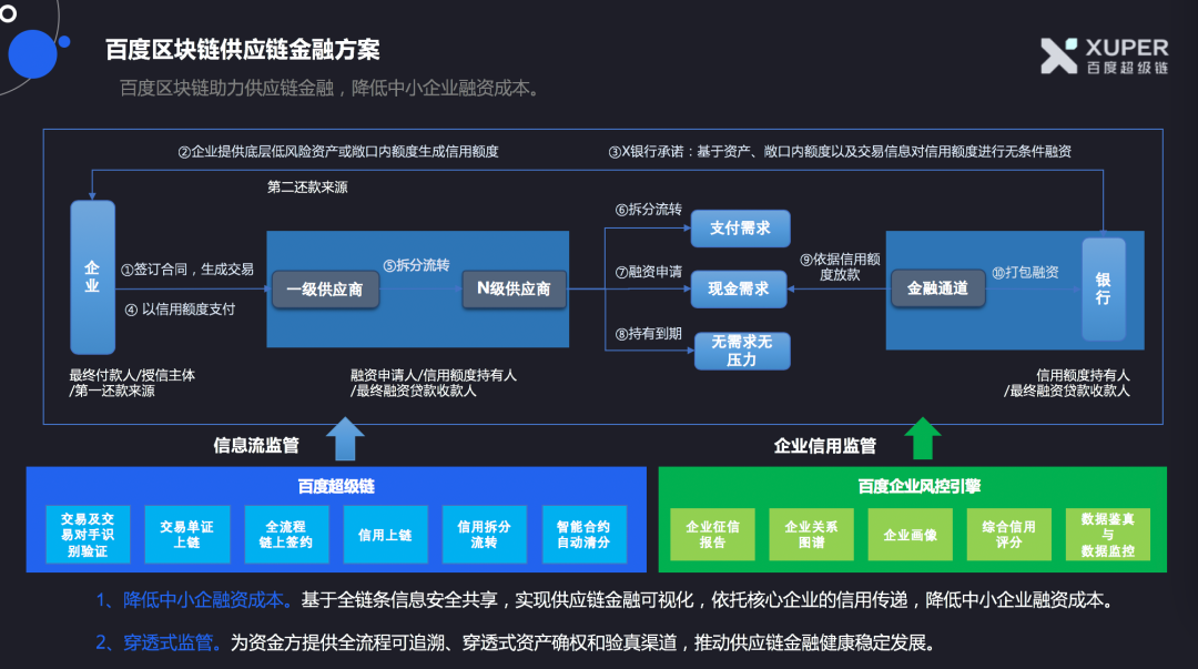 百度超级链(百度超级链xs未来价值)